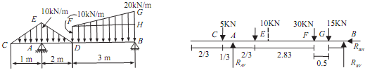 2214_Determine reactions at supports of loaded beam.png